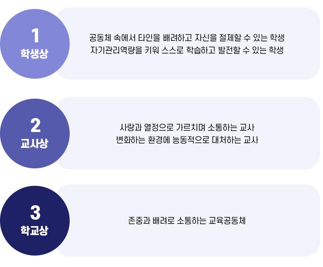 학교 기대상 이미지